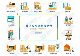 兆信股份追溯系統(tǒng) 以互聯(lián)網信息服務助力產品源頭精準定位