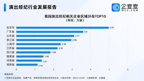 五月天經(jīng)紀(jì)公司否認(rèn)假唱，演出經(jīng)紀(jì)市場(chǎng)繁榮背后 企業(yè)超30萬家，北京居首